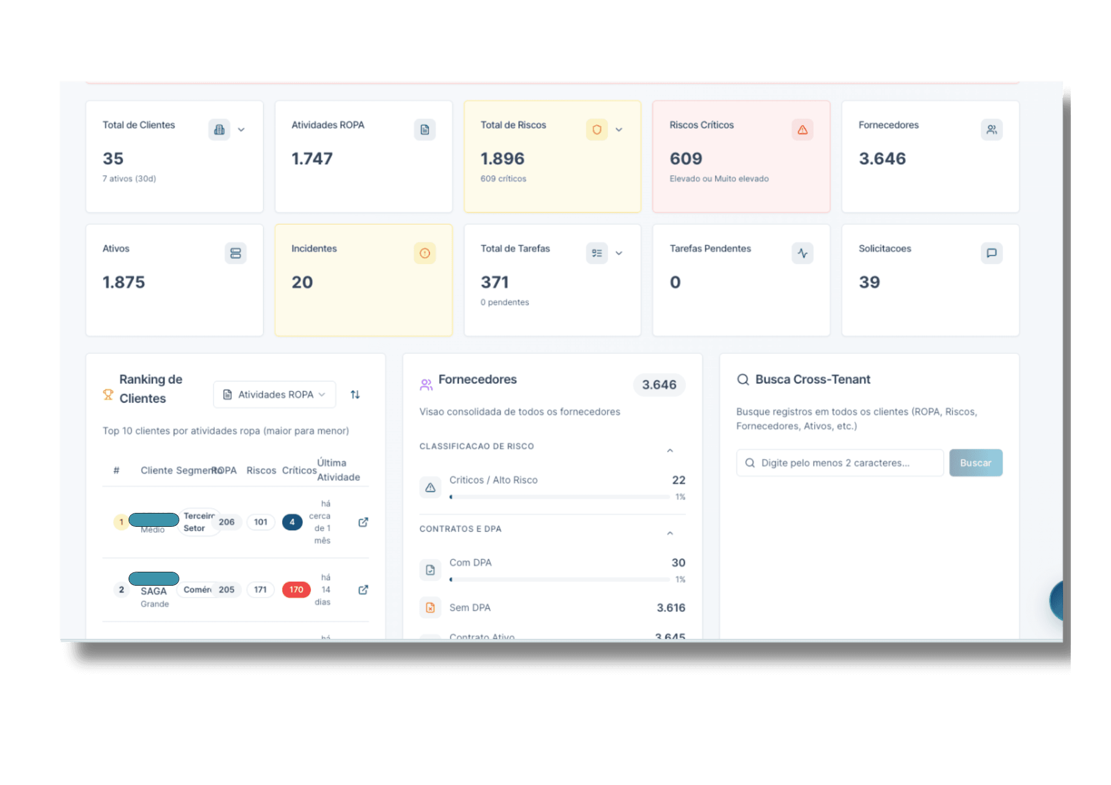 Dashboard Calleva GRC