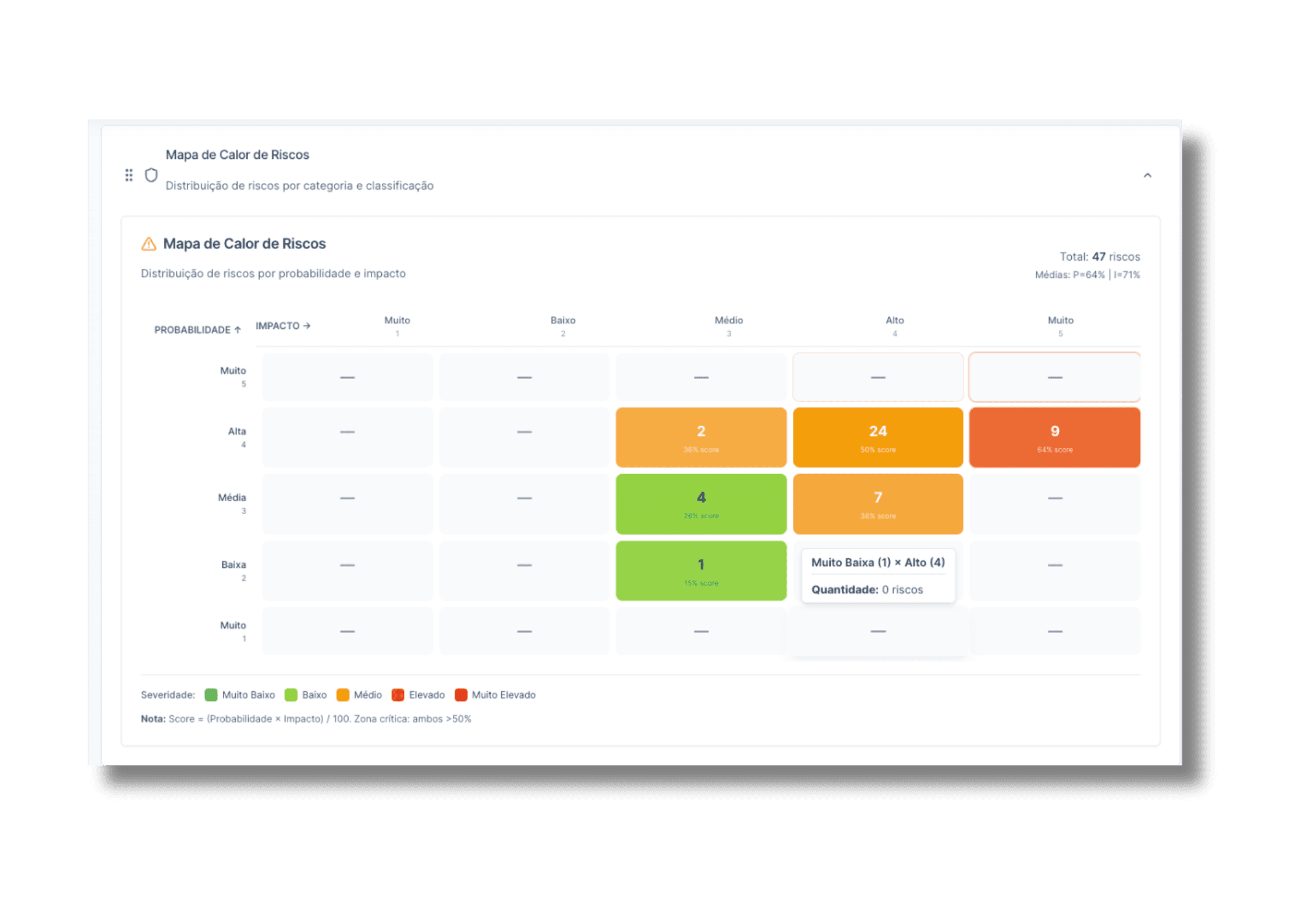 Mapa de Calor de Riscos
